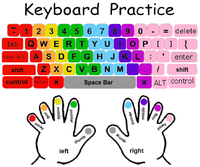 Typing Hand Placement Chart